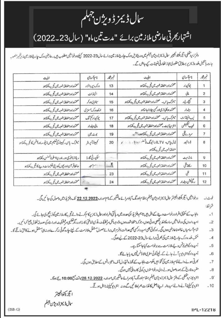 Small Dams Division Jhelum Jobs 2022