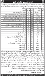 Health Department Awaran