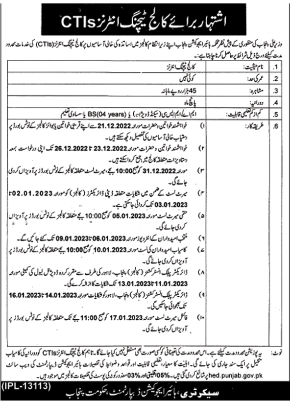 CTI (College Teacher Internship) Jobs 2022 – Punjab Government