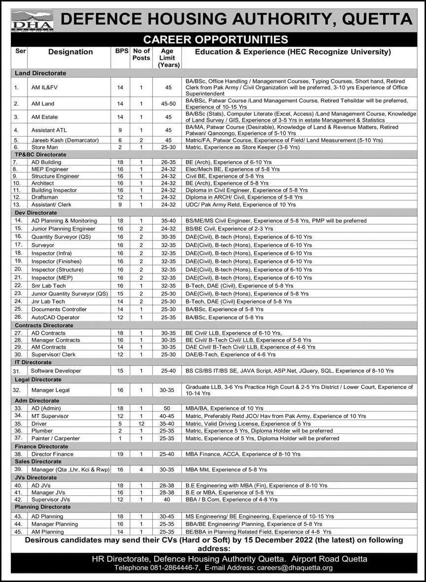 Defence Housing Authority jobs