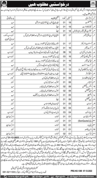 Employees Social Security Institution Balochistan jobs 2022-23