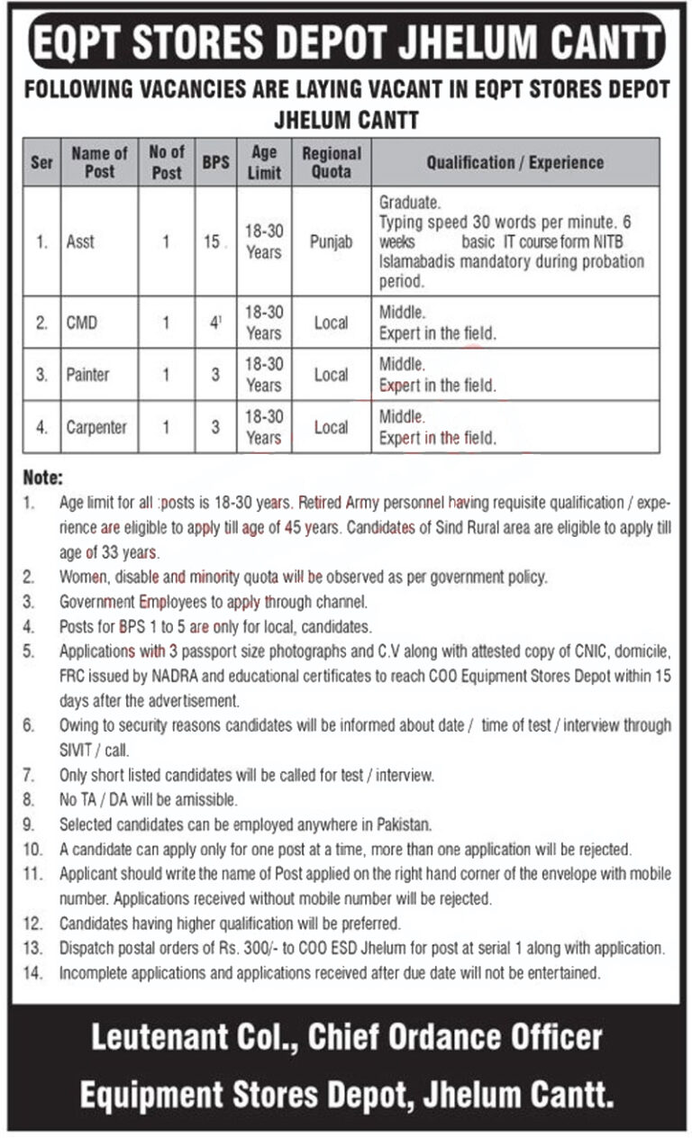 Pakistan Army Equipment Stores Depot (ESD) Jobs 2022