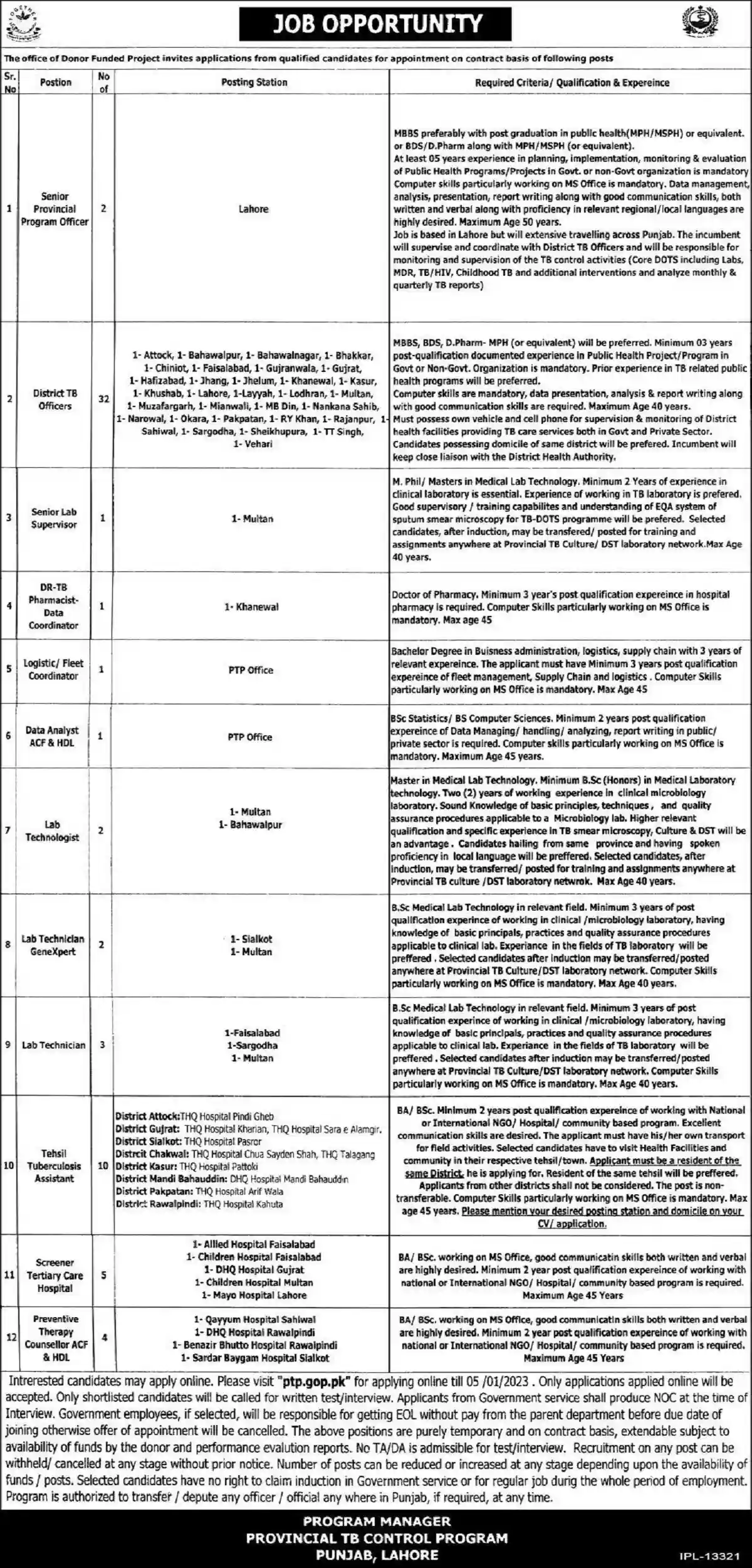 Provincial TB Control Program 2022 – ptp-gop.pk
