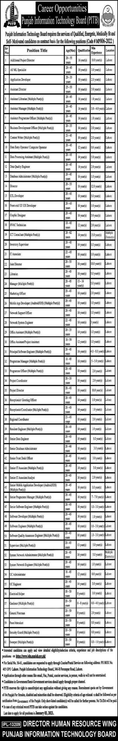 Punjab Information Technology Board (PITB) Jobs 2022-23
