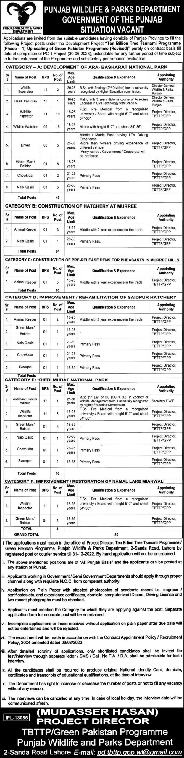Punjab Wildlife and Parks Department Jobs 2022-23 – Govt of Punjab