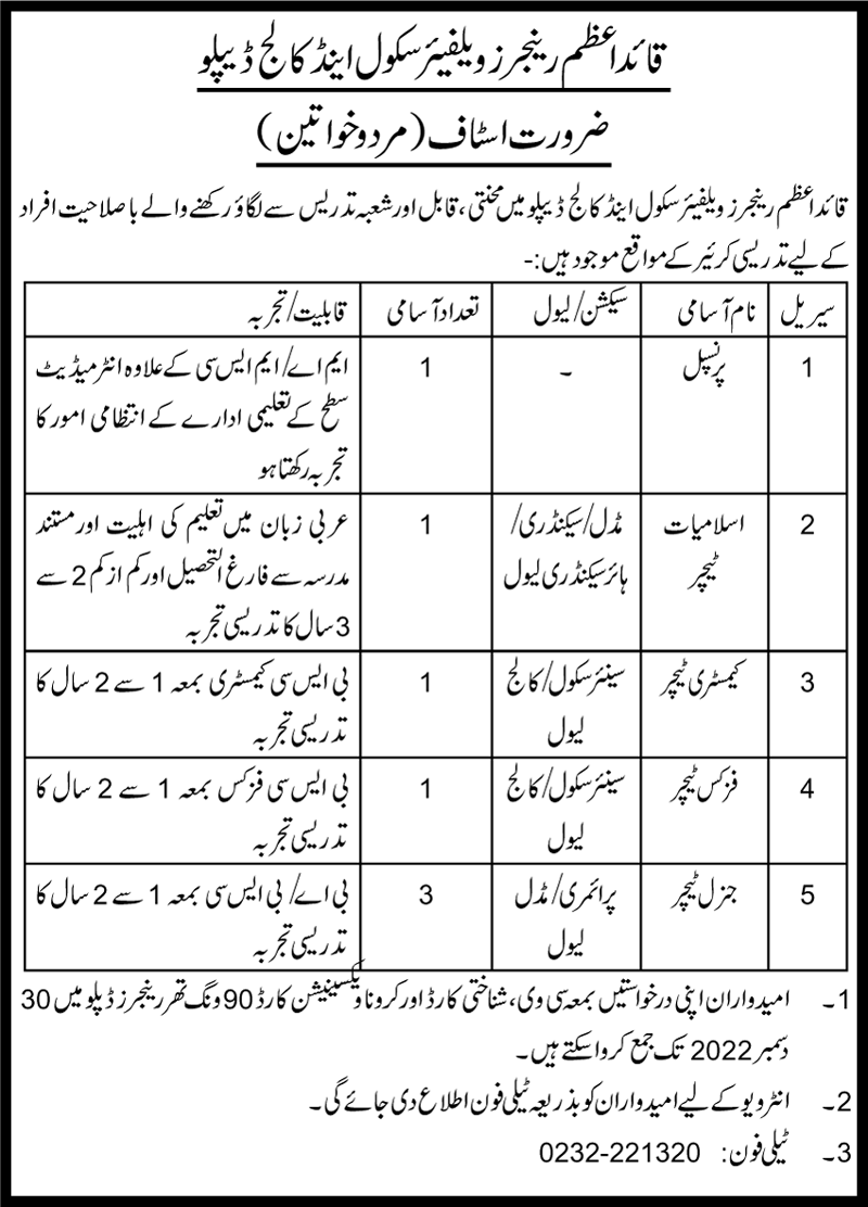 Quaid E Azam Rangers Welfare School & College Jobs 2023