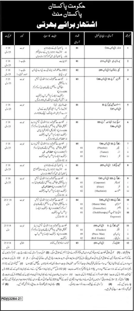 Pakistan Mint Lahore Government of Pakistan Jobs 2022 – 23