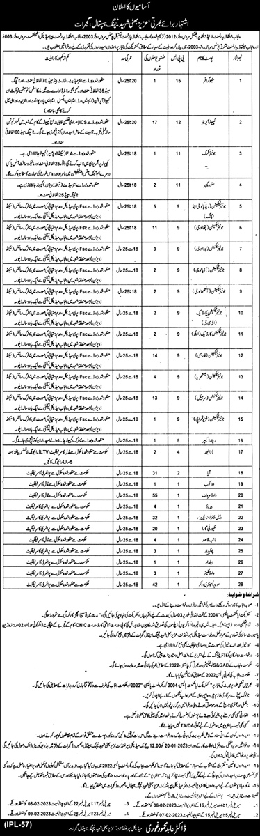 Aziz Bhatti Shaheed Teaching Hospital (Gujrat) Jobs 2023