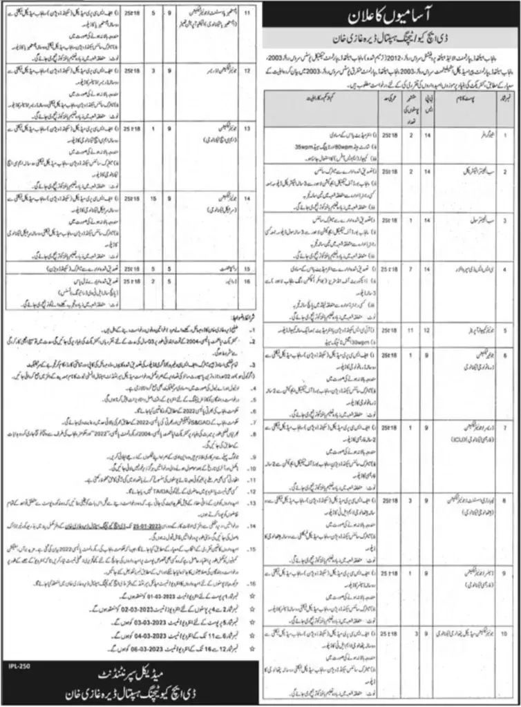 DHQ Teaching Hospital Dera Ghazi Khan Jobs 2023