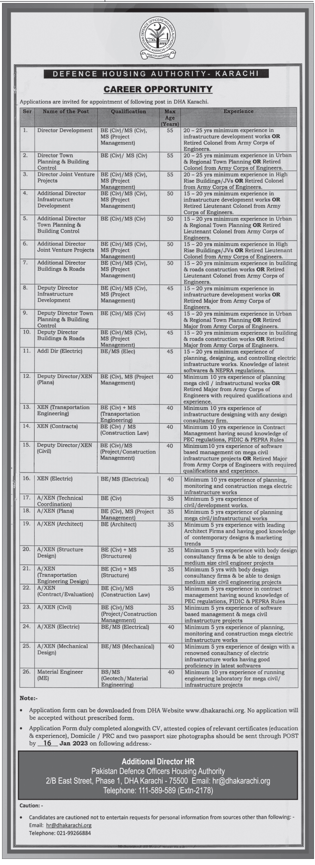 Vacancies Details of DHA Karachi Jobs 