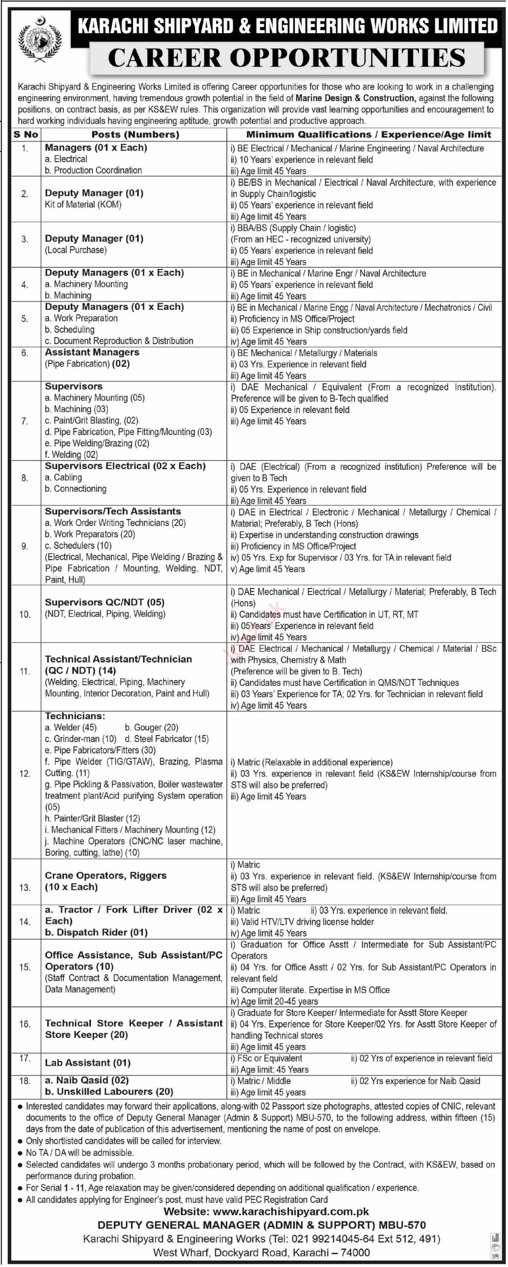 Karachi Shipyard & Engineering Works (KSEW) Jobs 2023