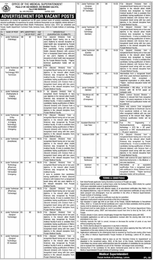 Office of The Medical Superintendent Jobs 2023- Govt of Punjab
